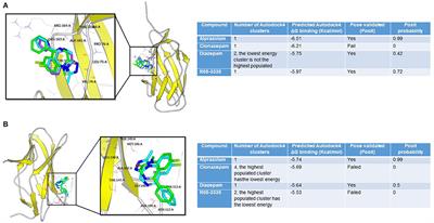 Alprazolam Prompts HIV-1 Transcriptional Reactivation and Enhances CTL Response Through RUNX1 Inhibition and STAT5 Activation